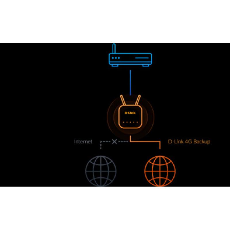 Router wifi 6 d - link g416 eagle pro ai ax1500 4g+ dual band