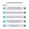Docking station startech 11 en 1