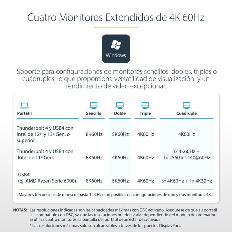 Docking station startech 15 en 1