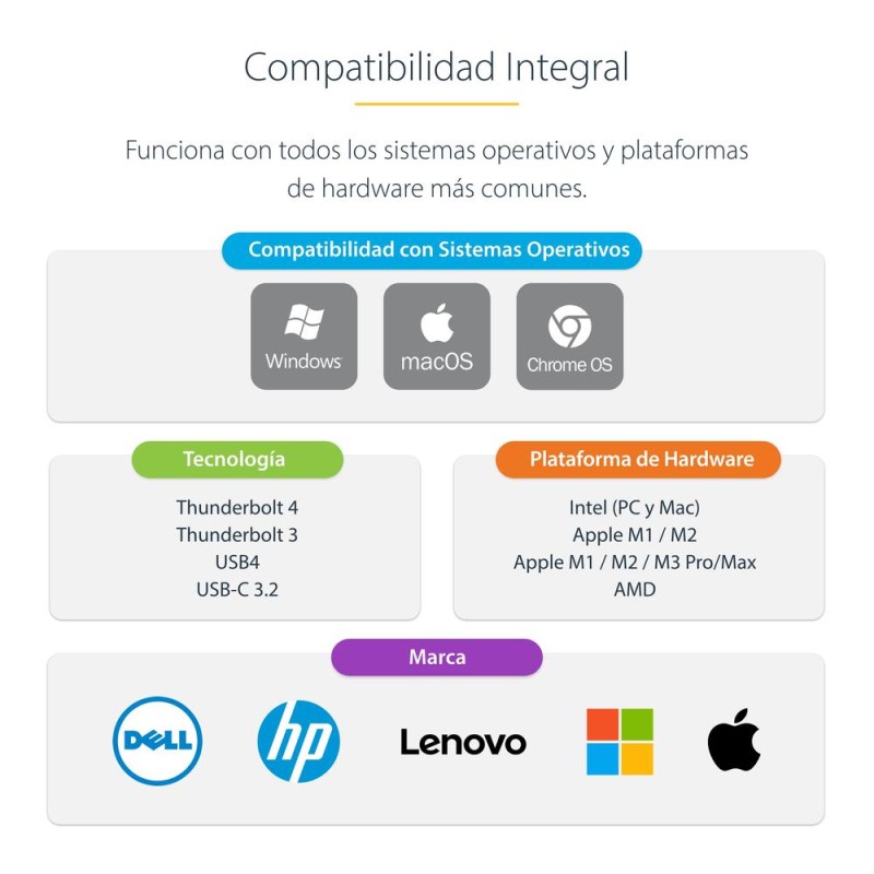 Docking station startech 15 en 1