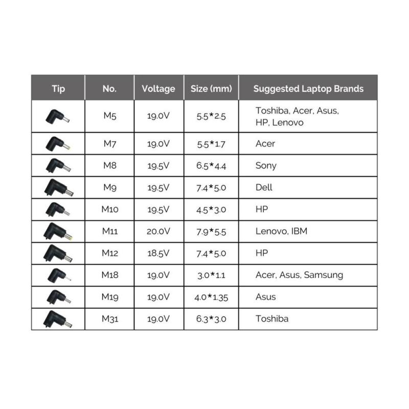 Cargador universal de portatil conceptronic ozul08b10 90w automatico 15v a 20v 10tips 6.0a