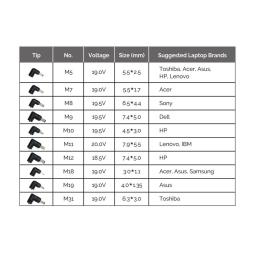 Cargador universal de portatil conceptronic ozul08b10 90w automatico 15v a 20v 10tips 6.0a