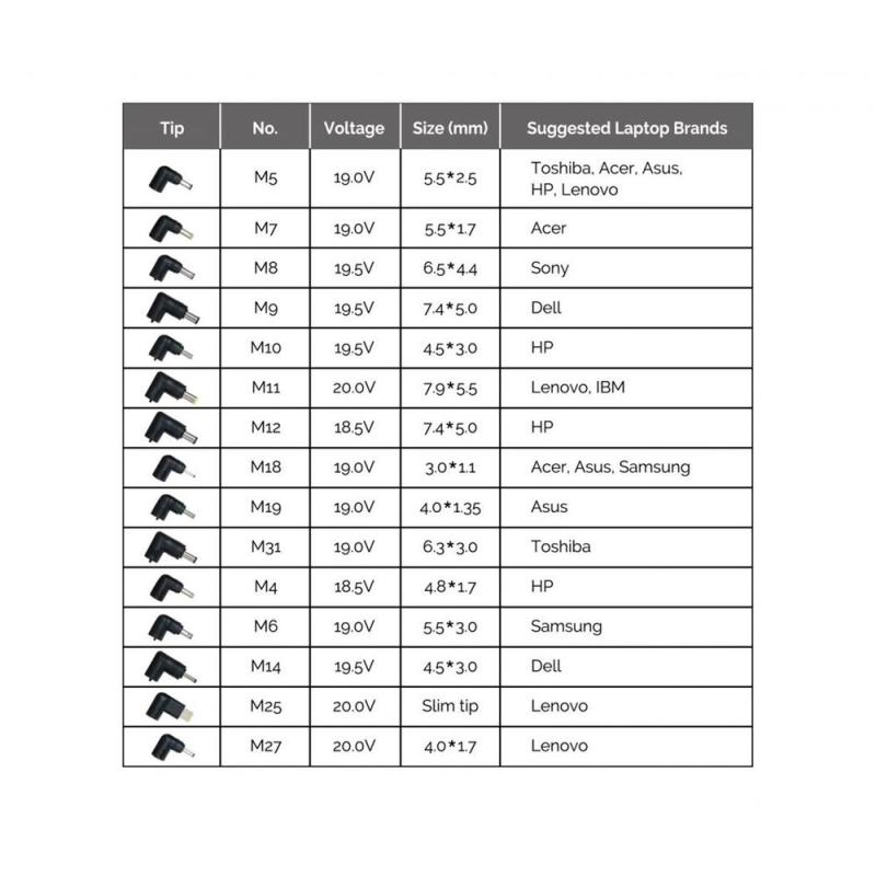 Cargador universal de portatil conceptronic ozul08b15 90w automatico 15v a 20v 15tips 6.0a