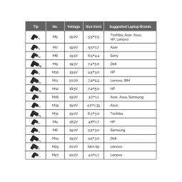 Cargador universal de portatil conceptronic ozul08b15 90w automatico 15v a 20v 15tips 6.0a