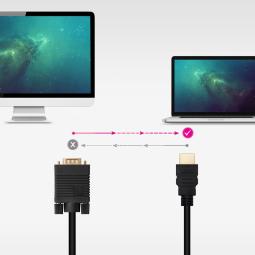 Cable conversor hdmi a vga nanocable 1.8 m - negro