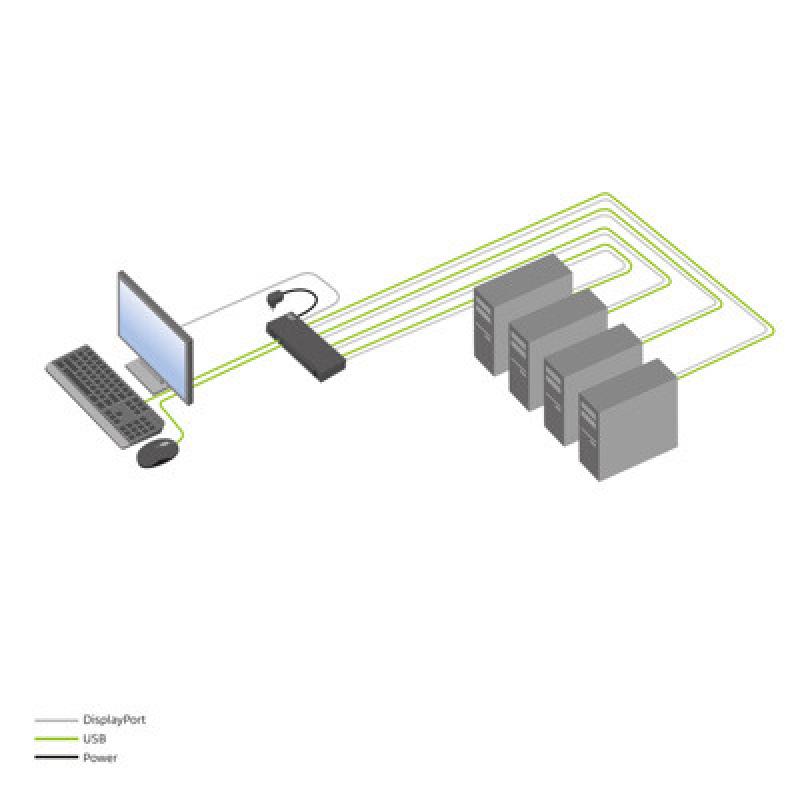 Conmutador kvm act connectivity 4 puertos displayport 4k