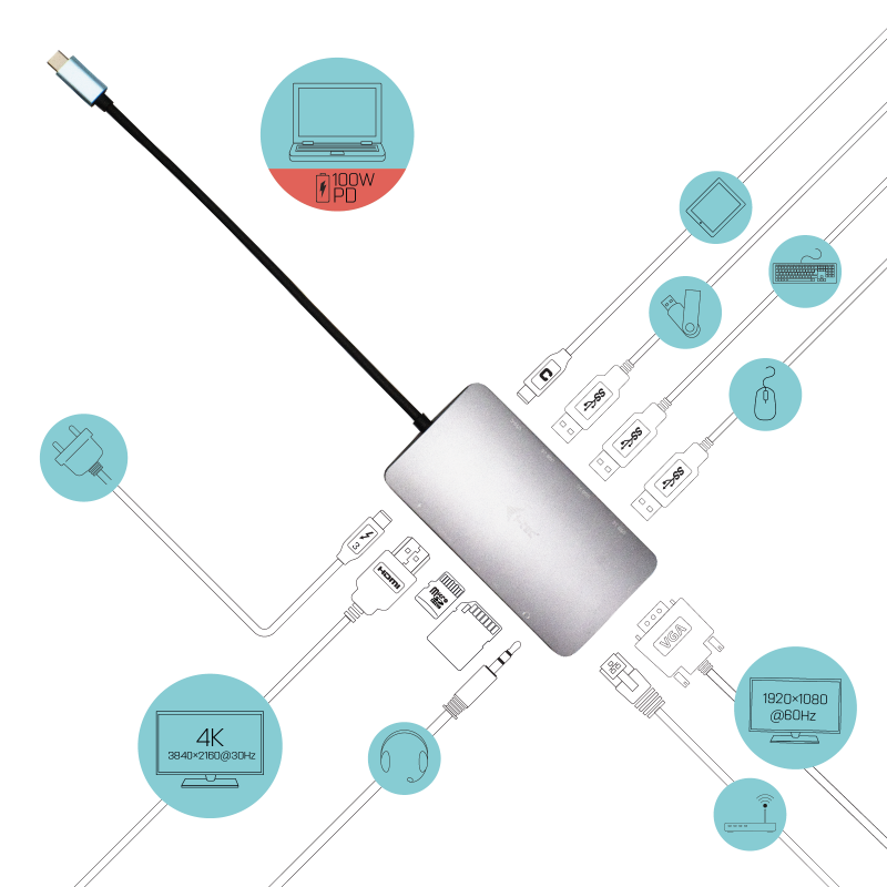 I - tec usb - c nano docking station 4k con hdmi - vga + lan power delivery 100w